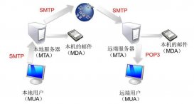 smtp服務器是什么意思？smtp服務器怎么設置