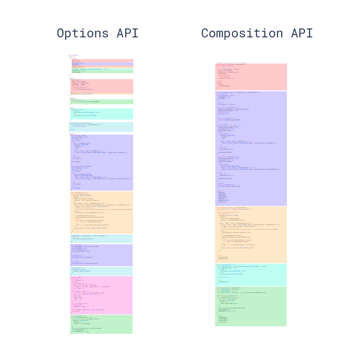 Vue3 Composition API的使用簡介