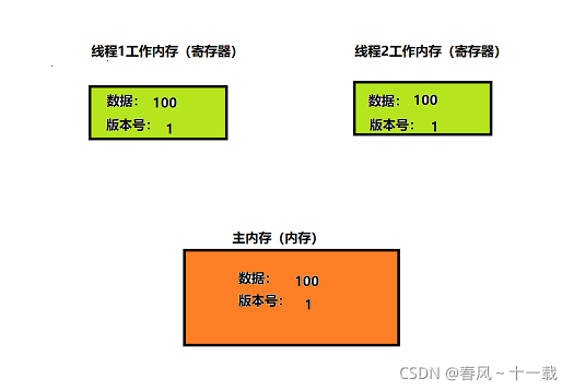 Java面試最容易被刷的重難點之鎖的使用策略