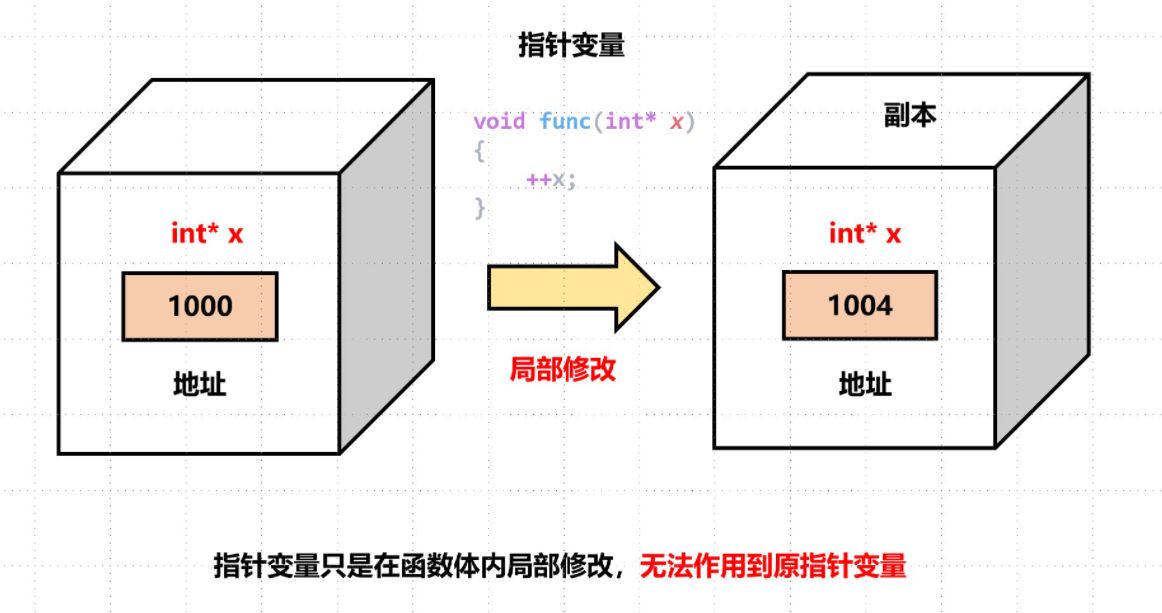 C++中指針的引用*&的具體使用