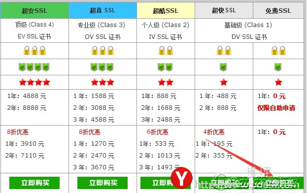 免費SSL證書CloudFlare SSL和Wosign沃通SSL申請及使用教程