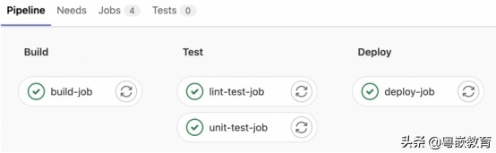 如何使用 Gitlab 進行嵌入式軟件開發