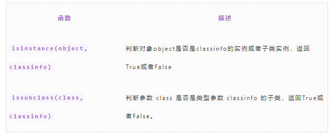 Python面向對象編程之類的繼承