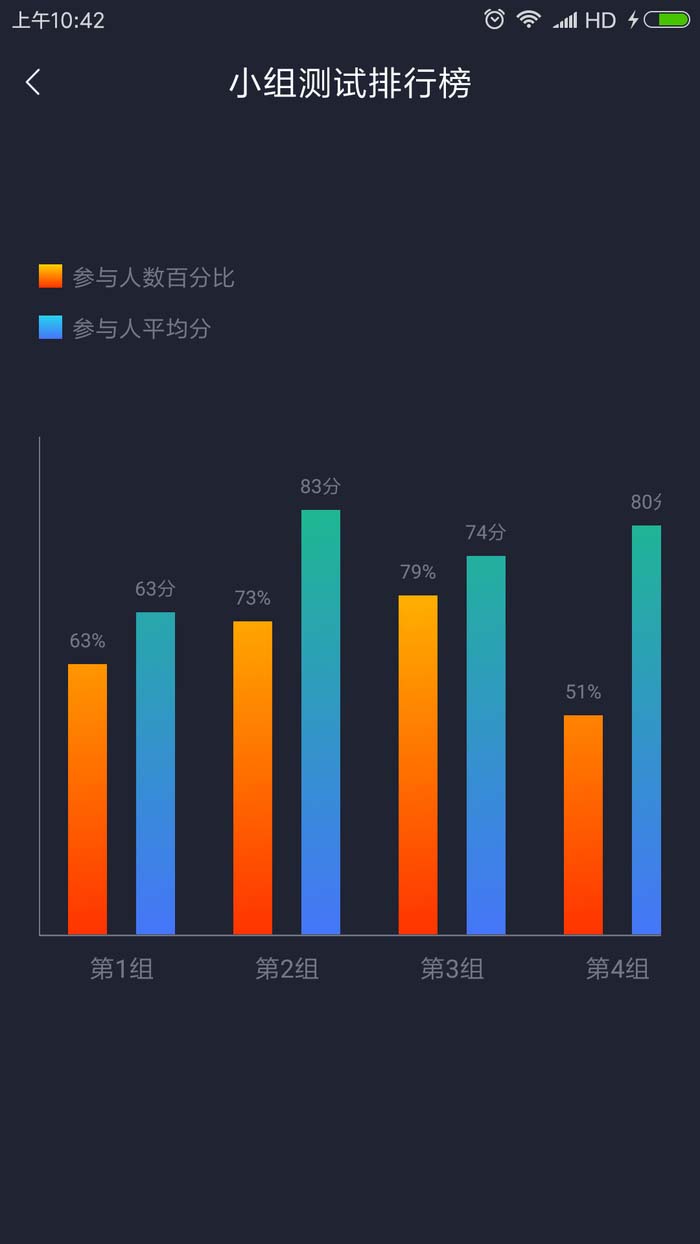 Android自定義柱狀圖表的方法實例
