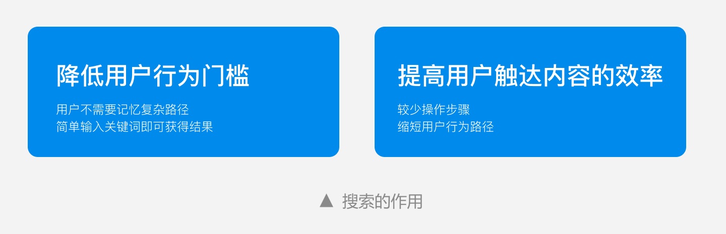 如何做好搜索設計？我總結了三個原則！