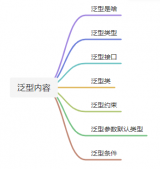 看完還不會用TypeScript 泛型，你來找我