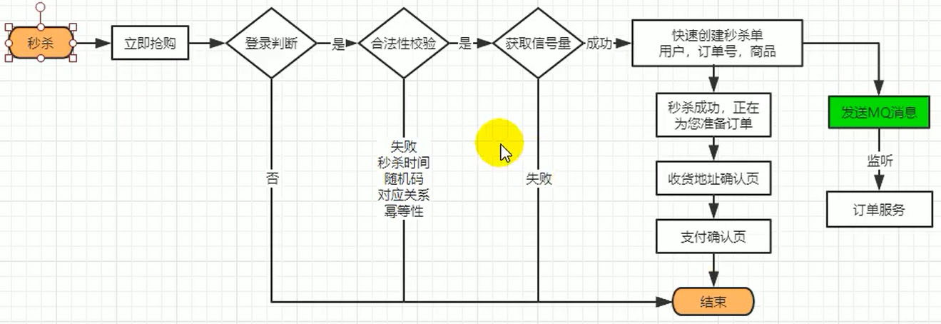 springboot 集成redission 以及分布式鎖的使用詳解