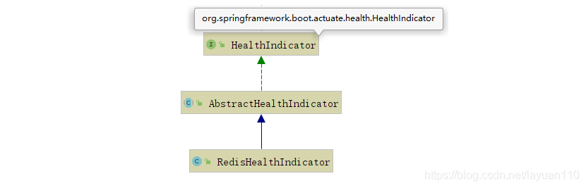 spring boot的健康檢查HealthIndicators實戰