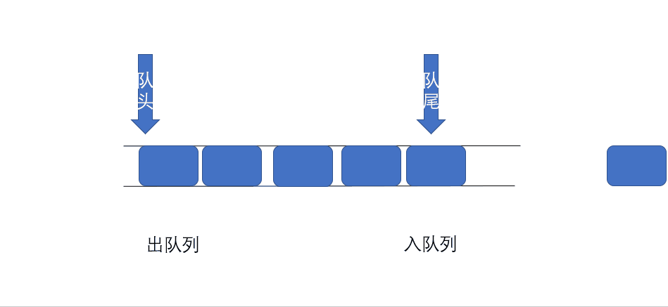 C++數據結構的隊列詳解