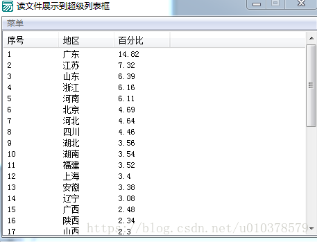 易語言讀寫文件操作分析