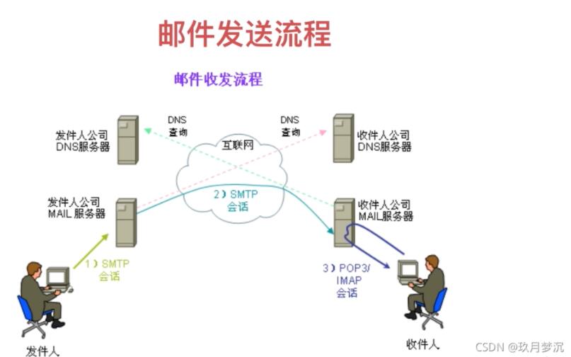 Springboot實(shí)現(xiàn)發(fā)送郵件