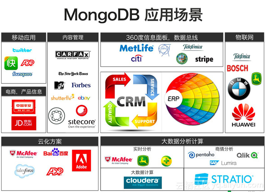 MongoDB使用場景總結
