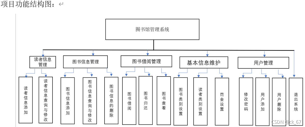 JAVA實戰練習之圖書管理系統實現流程