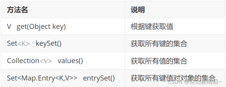 Java那點(diǎn)兒事之Map集合不為人知的秘密有哪些