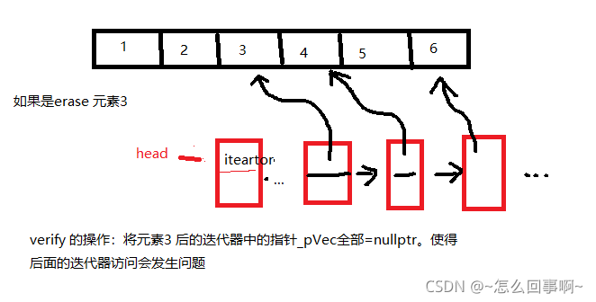 C++中vector迭代器失效問題詳解