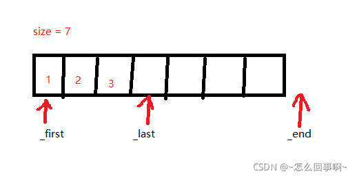 C++模板以及實現(xiàn)vector實例詳解
