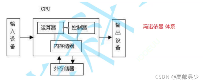 java編程數據類型全面詳解教程新手必入