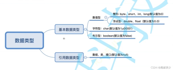 java編程數據類型全面詳解教程新手必入
