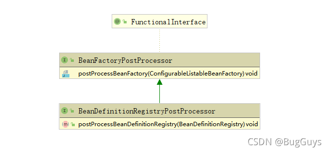 Java 圖解Spring啟動時的后置處理器工作流程是怎樣的