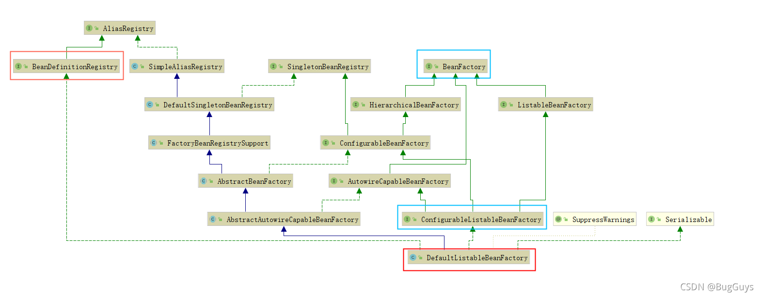 Java 圖解Spring啟動時的后置處理器工作流程是怎樣的