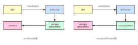 react中常見(jiàn)hook的使用方式