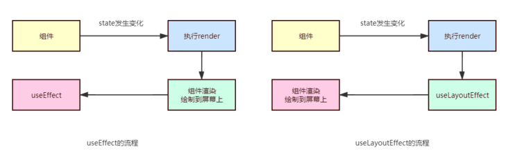react中常見(jiàn)hook的使用方式