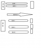 Go語言中的并發(fā)goroutine底層原理