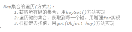 Java Map集合用法詳解