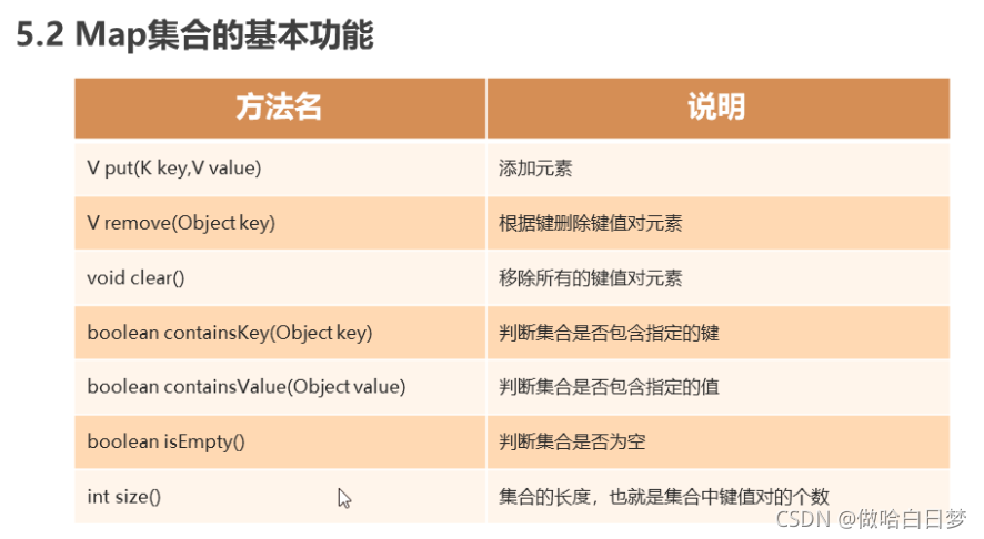 Java Map集合用法詳解