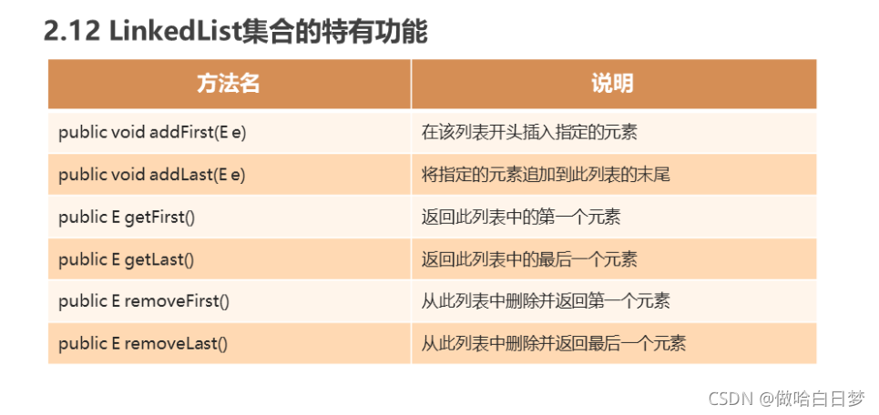 Java Collection集合用法詳解