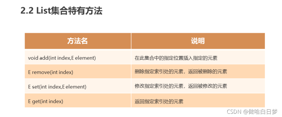Java Collection集合用法詳解