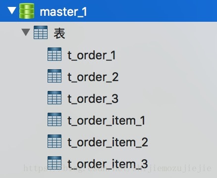 SpringBoot使用Sharding-JDBC實現數據分片和讀寫分離的方法