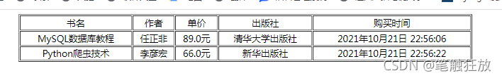 JavaWeb案例講解Servlet常用對(duì)象