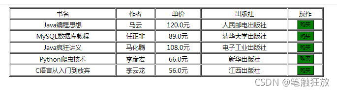JavaWeb案例講解Servlet常用對(duì)象