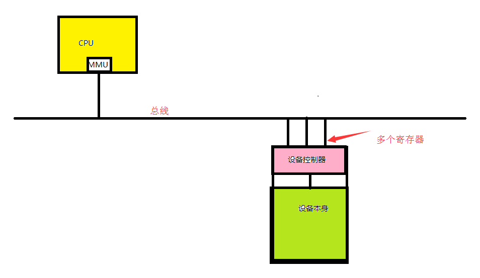 linux操作系統(tǒng)原理 linux系統(tǒng)基礎(chǔ)教程