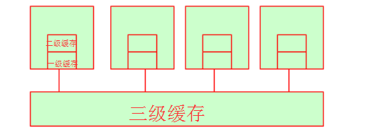 linux操作系統(tǒng)原理 linux系統(tǒng)基礎(chǔ)教程