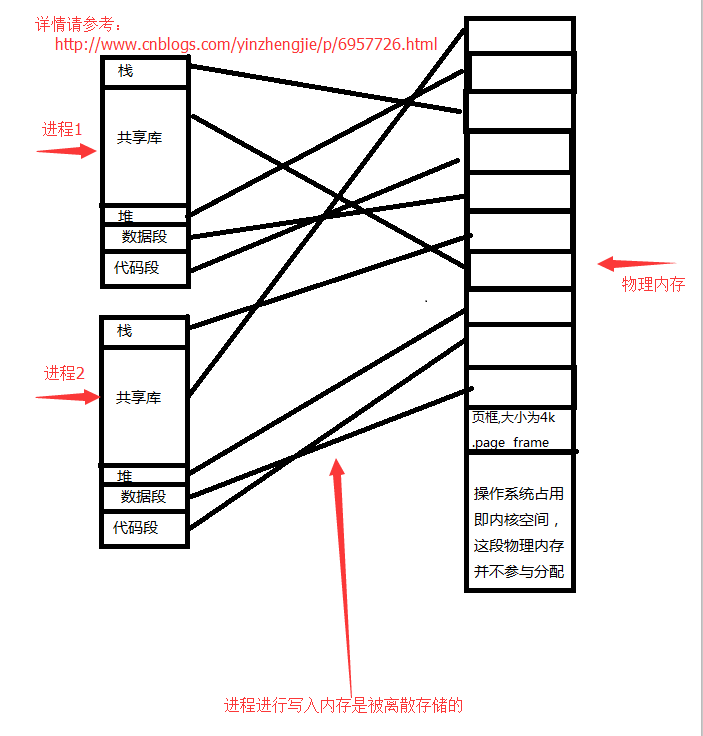 linux操作系統(tǒng)原理 linux系統(tǒng)基礎(chǔ)教程