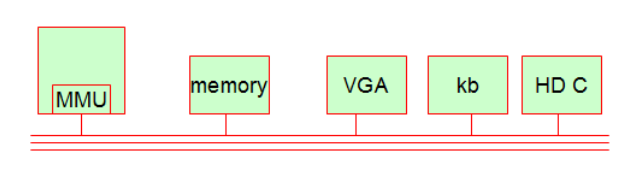 linux操作系統(tǒng)原理 linux系統(tǒng)基礎(chǔ)教程