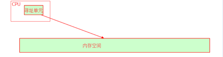 linux操作系統(tǒng)原理 linux系統(tǒng)基礎(chǔ)教程