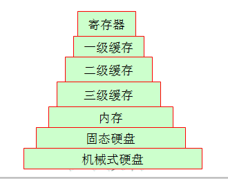 linux操作系統(tǒng)原理 linux系統(tǒng)基礎(chǔ)教程