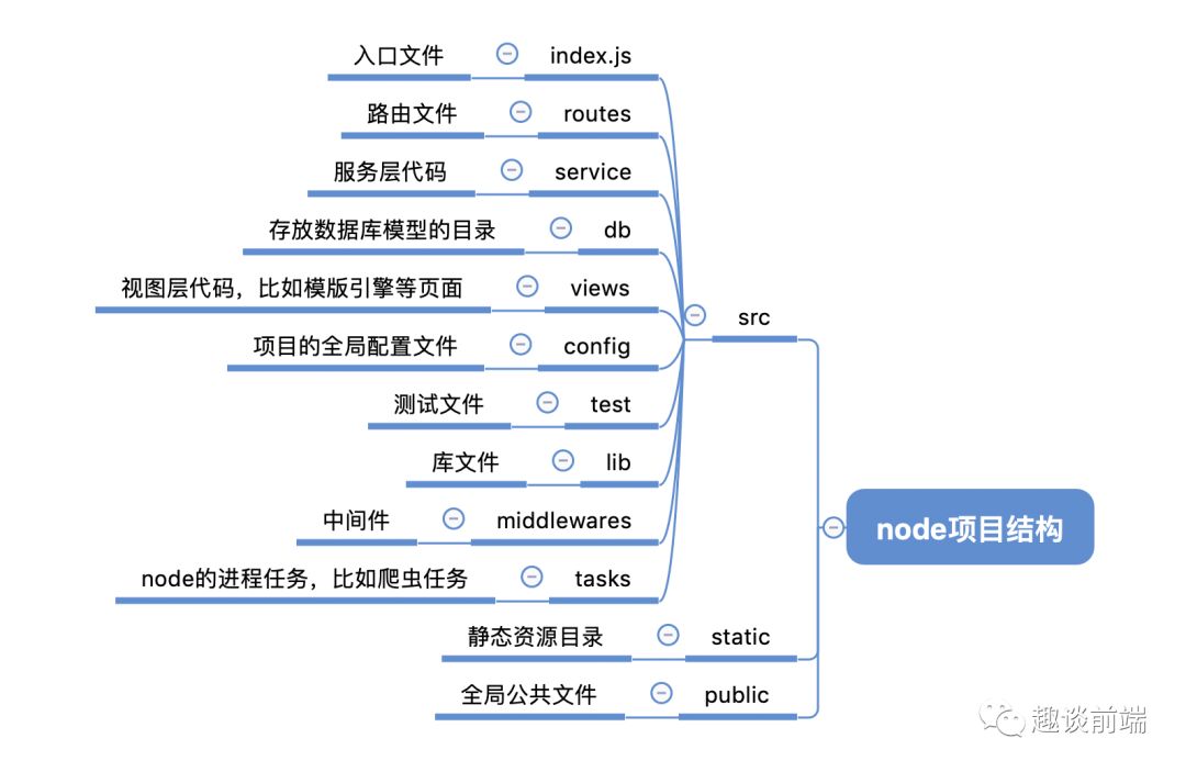 用Babel和Nodemon搭建一個功能齊全的Nodejs開發環境