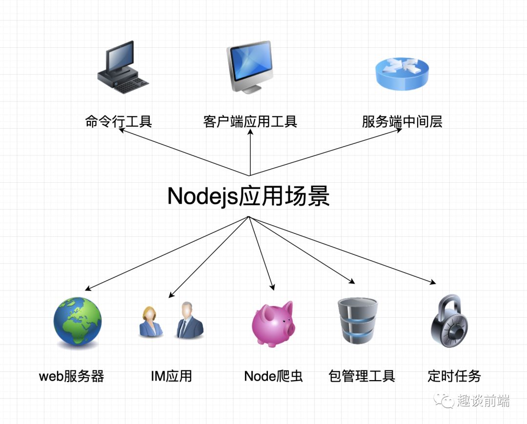 用Babel和Nodemon搭建一個功能齊全的Nodejs開發環境