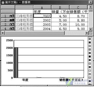excel與圖表幻燈片的完美結(jié)合實現(xiàn)讓數(shù)字說話