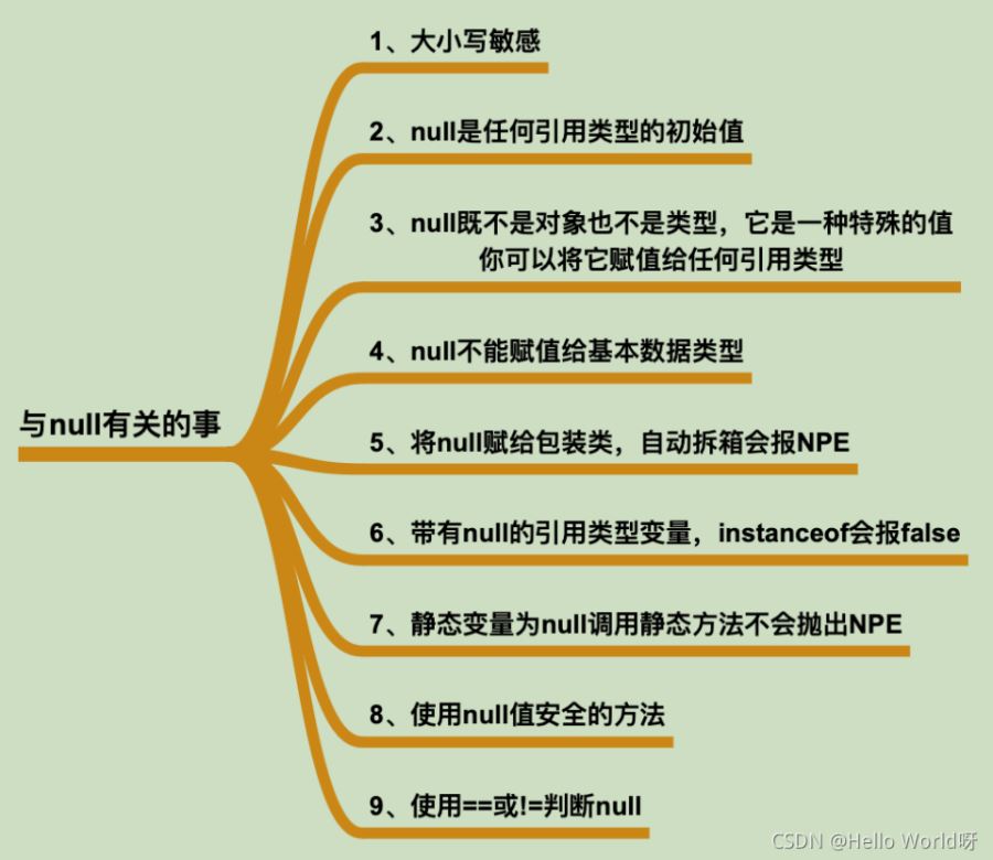 Java中關(guān)于 null 的幾種處理方式詳解