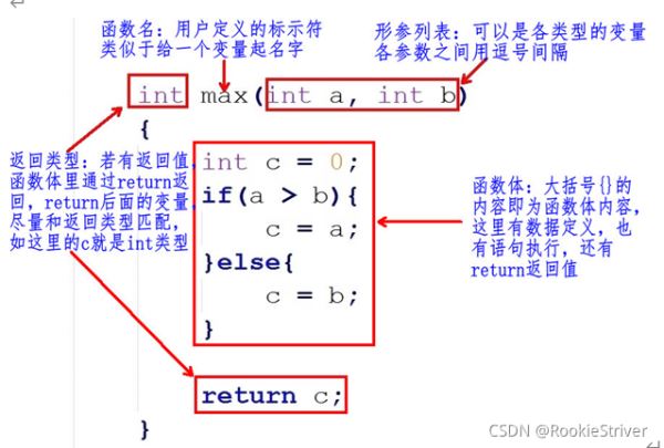 C語言基礎函數用法示例詳細解析