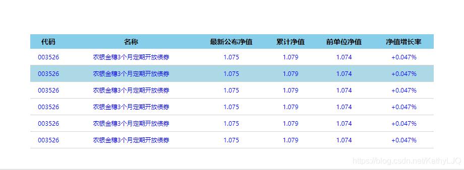 JavaScript實現鼠標經過表格行給出顏色標識