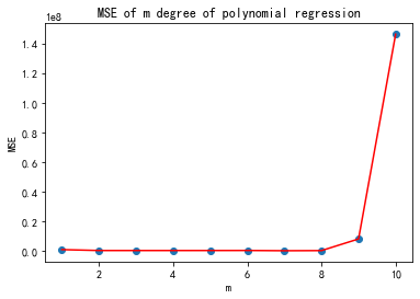 據Python爬蟲不靠譜預測可知今年雙十一銷售額將超過6000億元