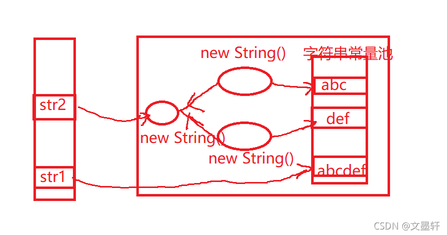 一文帶你初識java中的String類