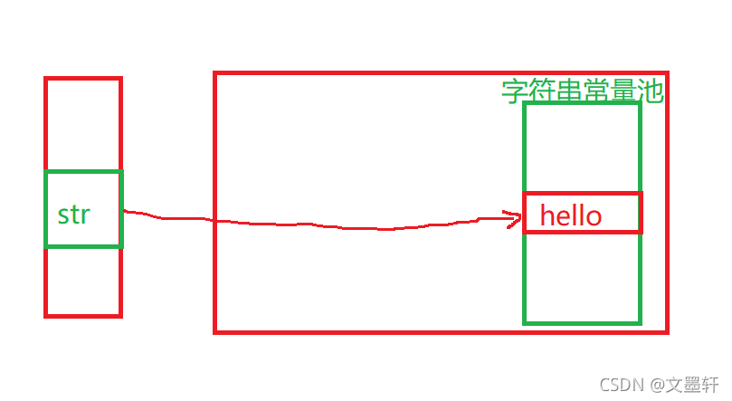 一文帶你初識java中的String類