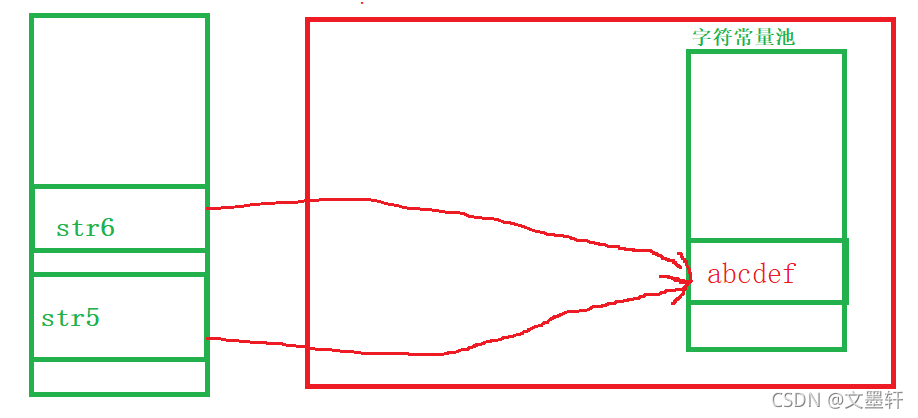 一文帶你初識java中的String類